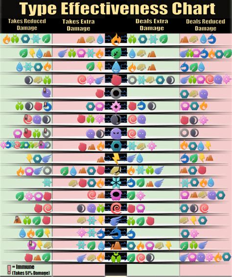 gengar weakness pokemon|pokemon go weakness chart.